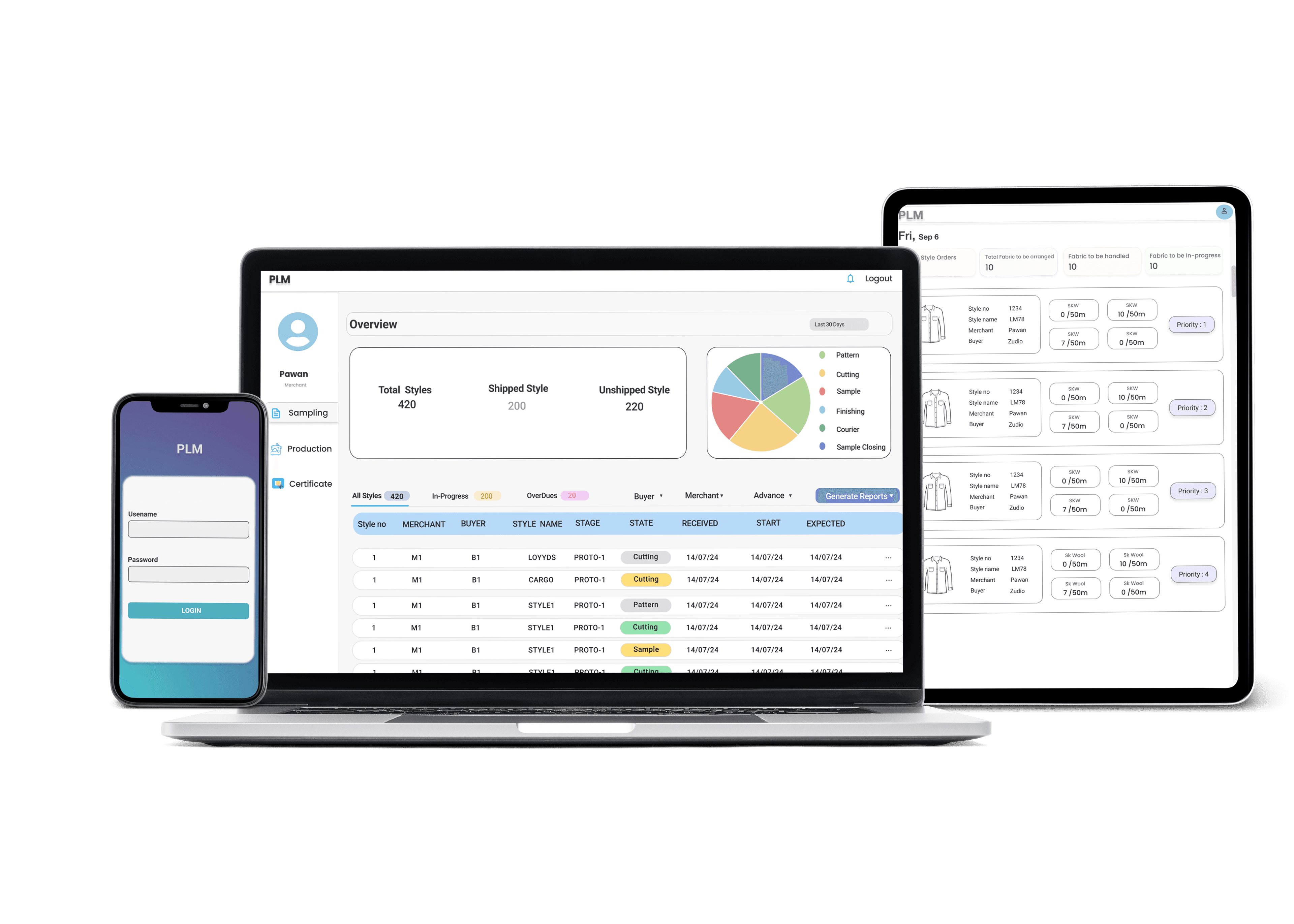 PLM System